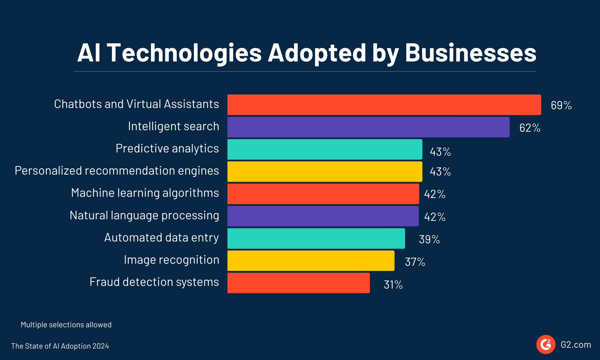 Ai Artificialintelligence Emergingtechnologies Cloudadoption - Best Colorful Designs in Full HD